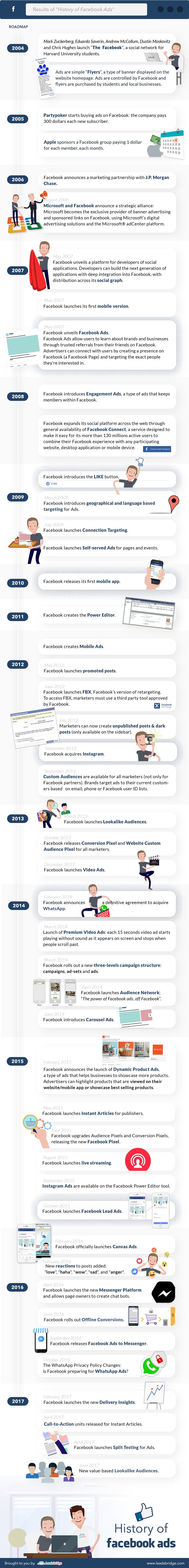 Facebook Ads History