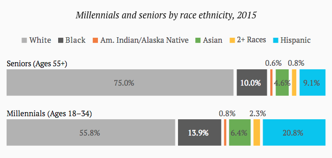 market demographic