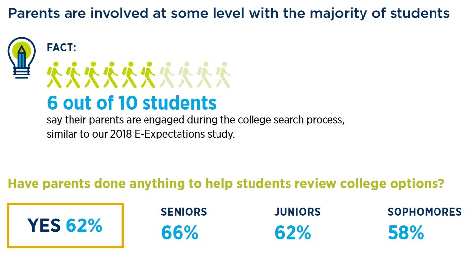 Student leads