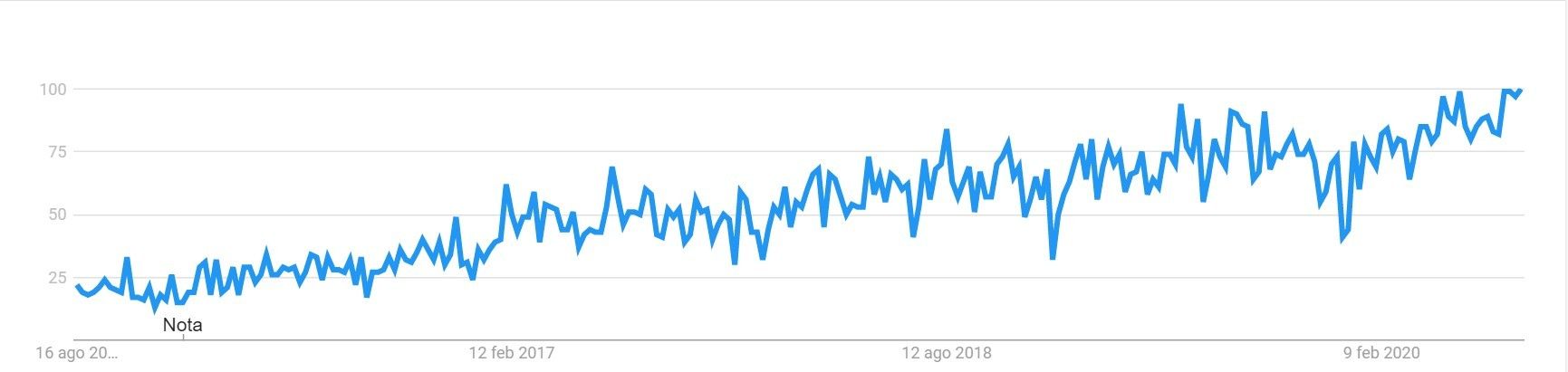 Webhook Trend