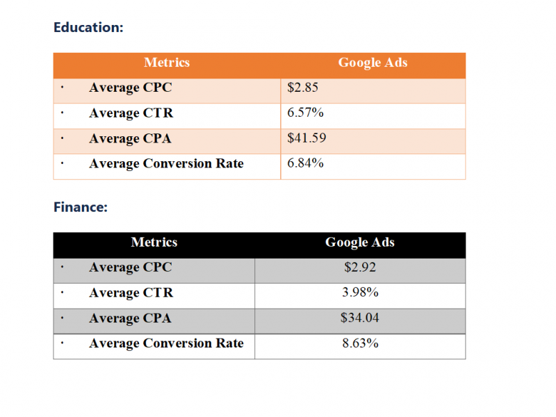 metrics 2