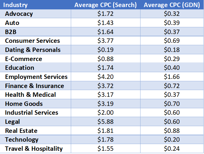 How much do  Ads Cost in 2023? [Detailed Breakdown]