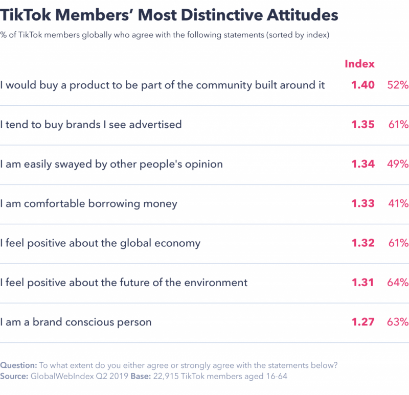 tiktok-users-attitudes