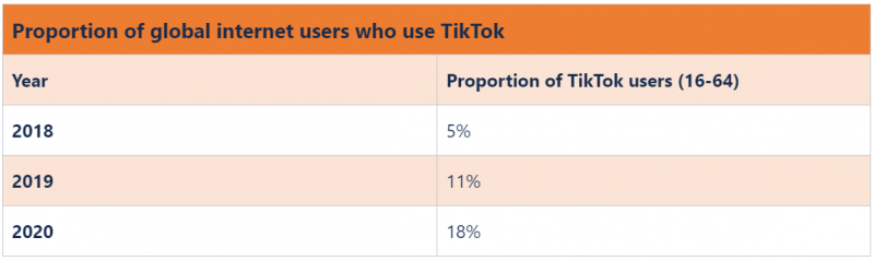 Tiktok user 2